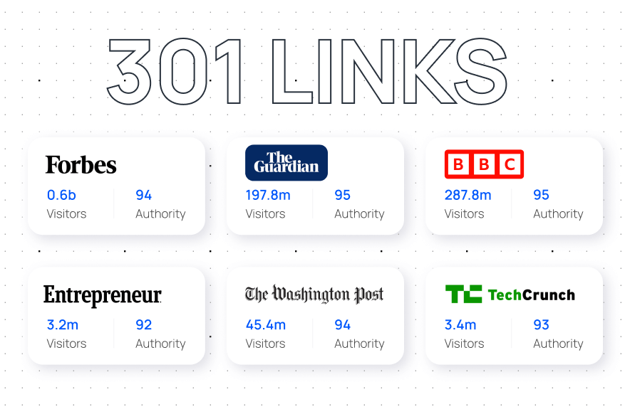 Buy 301 Expired Domains