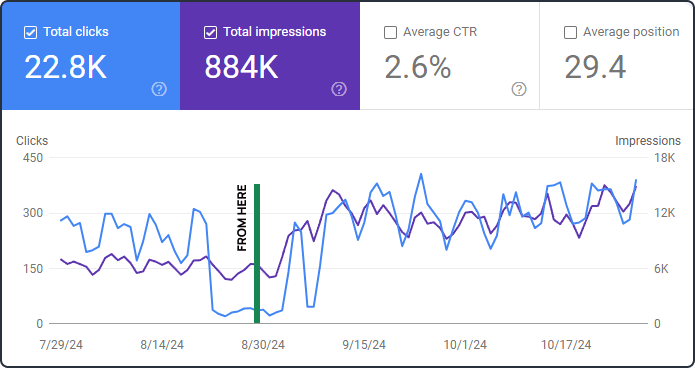 Buy Backlinks Service - Search Console Screenshots