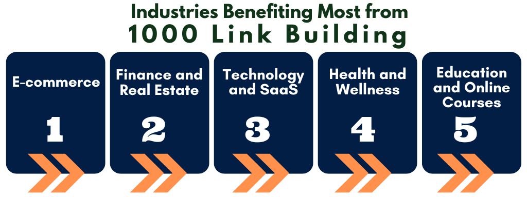 1000 Link Building Industries