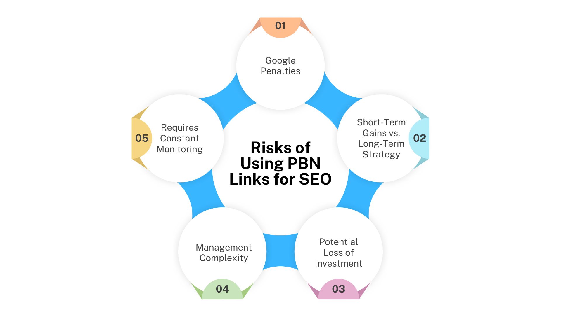 Risks of Using PBN Links for SEO