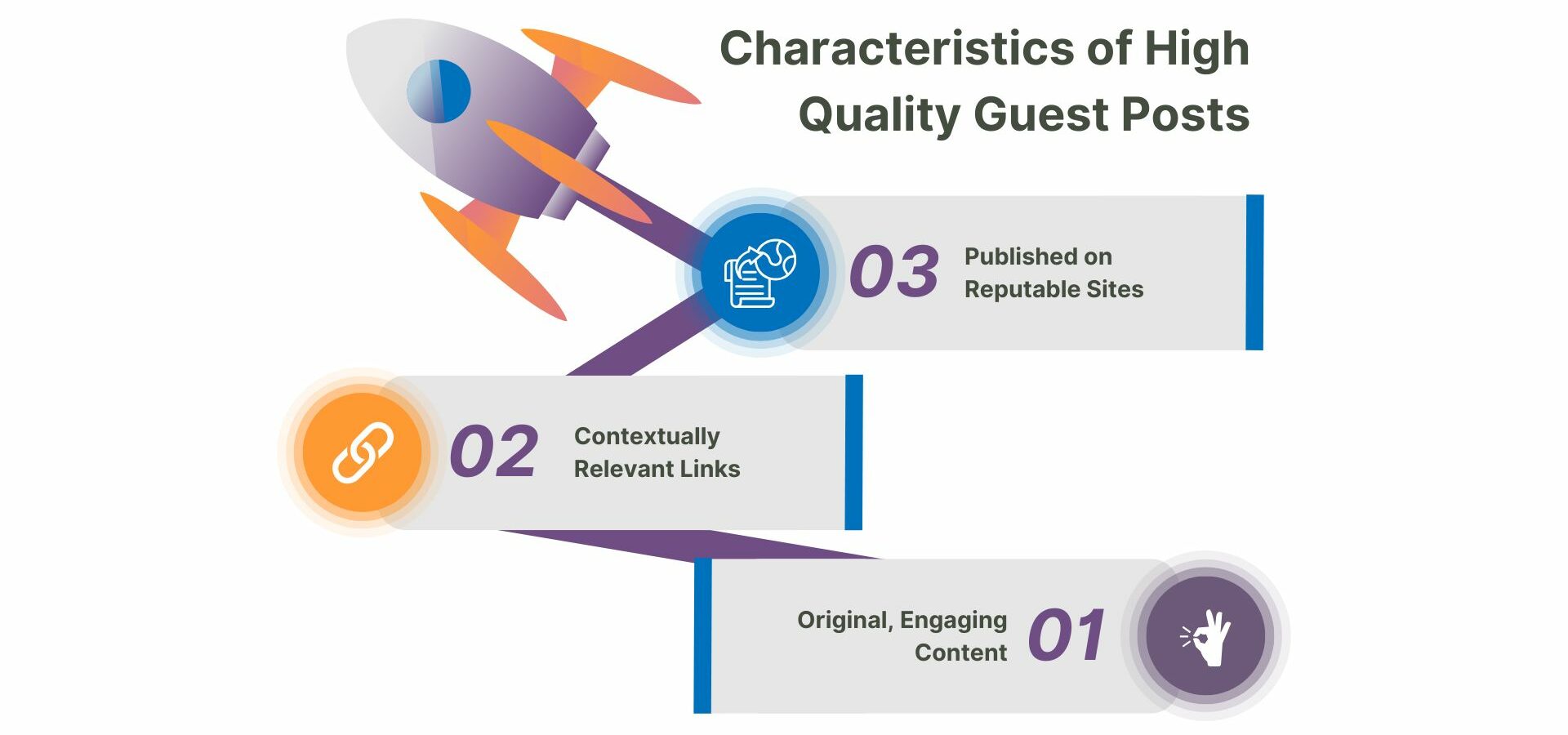 Characteristics of High Quality Guest Posts