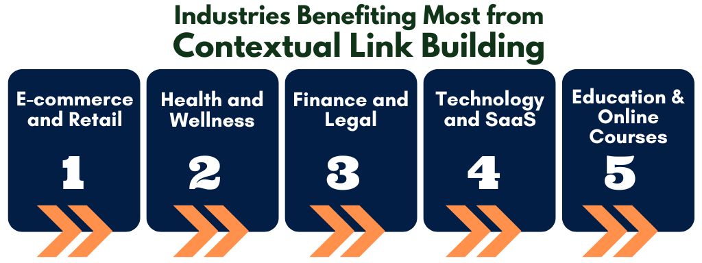 Contextual Link Building Industries