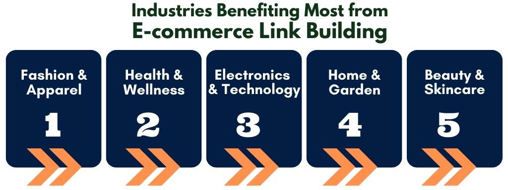 Ecommerce Link Building Industries