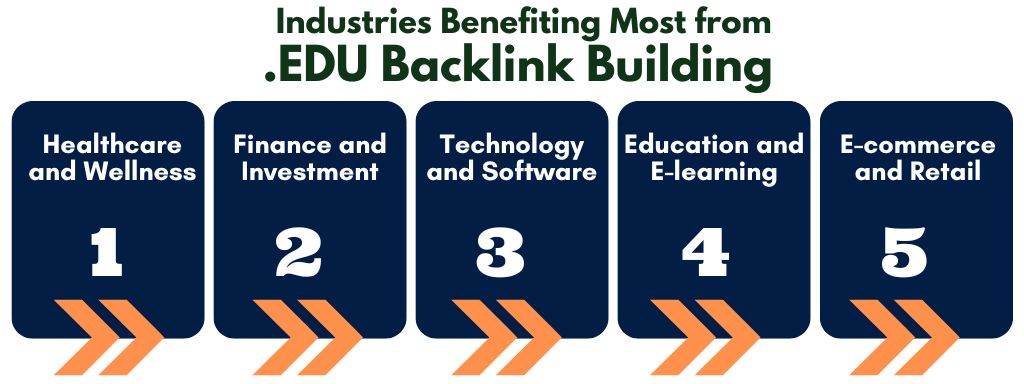 Edu Link Building Industries