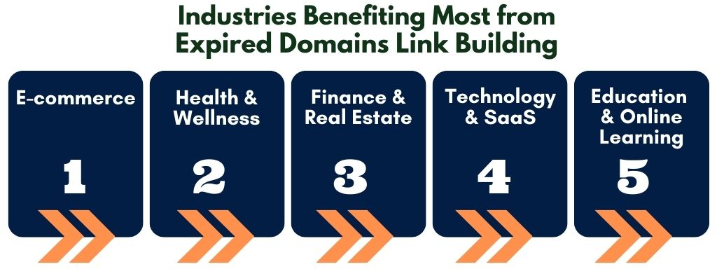 Expired Domain Link Building Industries