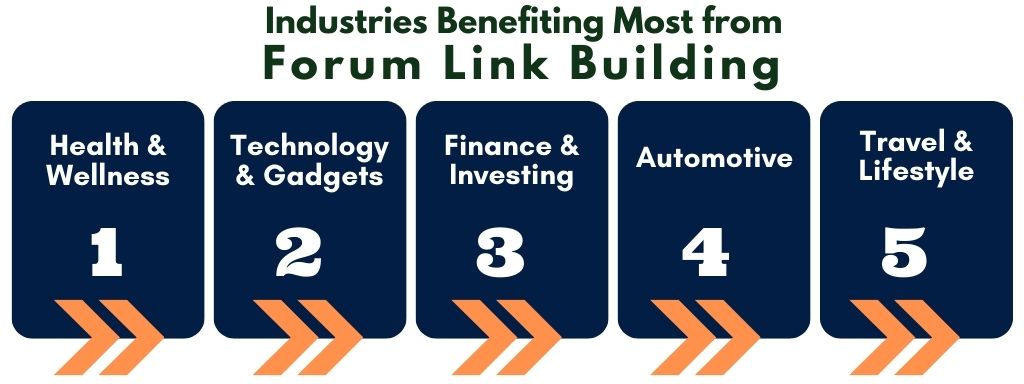 Forum Link Building Industries