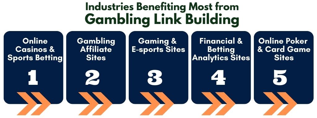 Gambling Link Building Industries