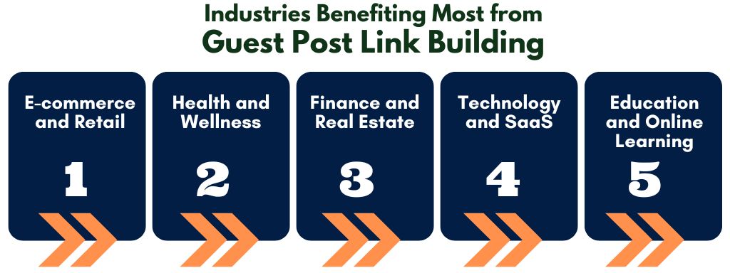 Guest Post Link Building Industries