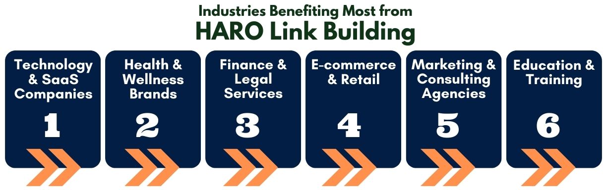 HARO Link Building Industries