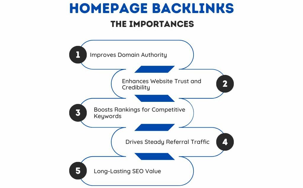 Homepage Backlinks Importances