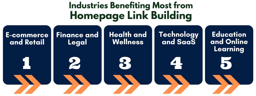 Homepage Link Building Industries