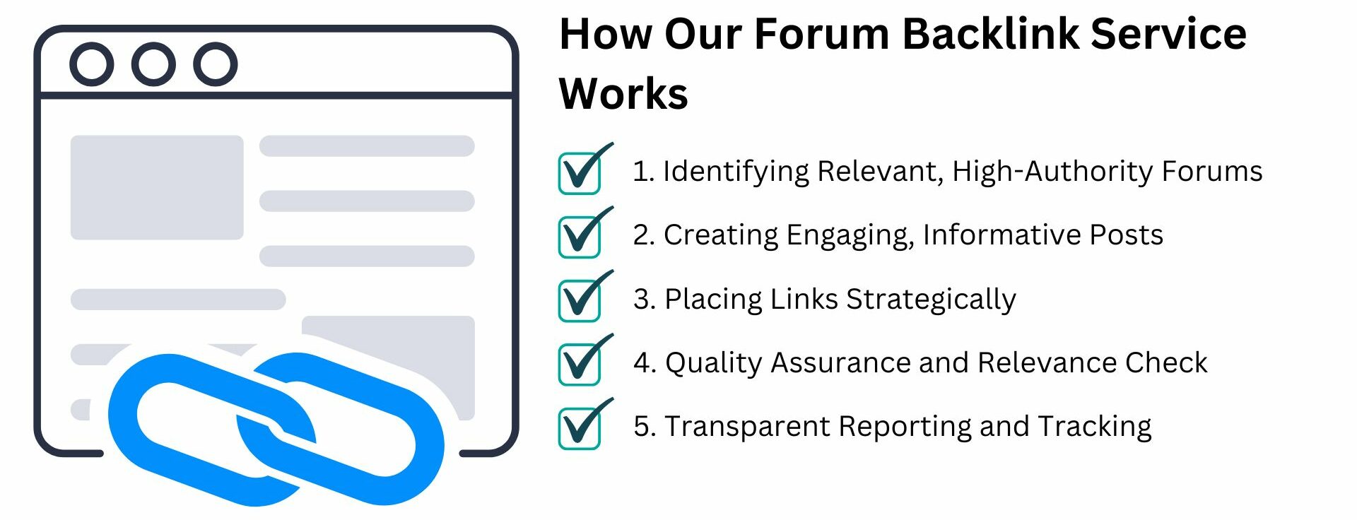 How Our Forum Backlink Service Works