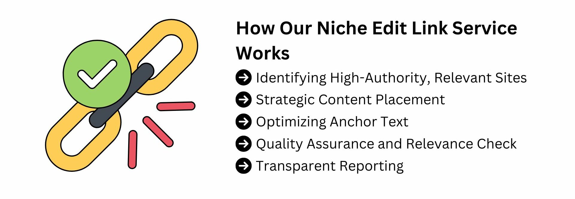 How Our Niche Edit Link Service Works