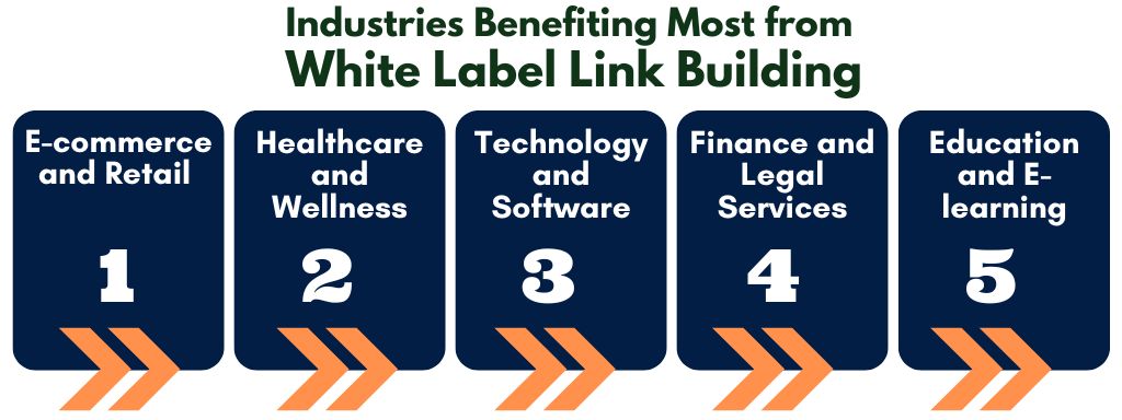 Industries Benefiting Most from White Label Link Building