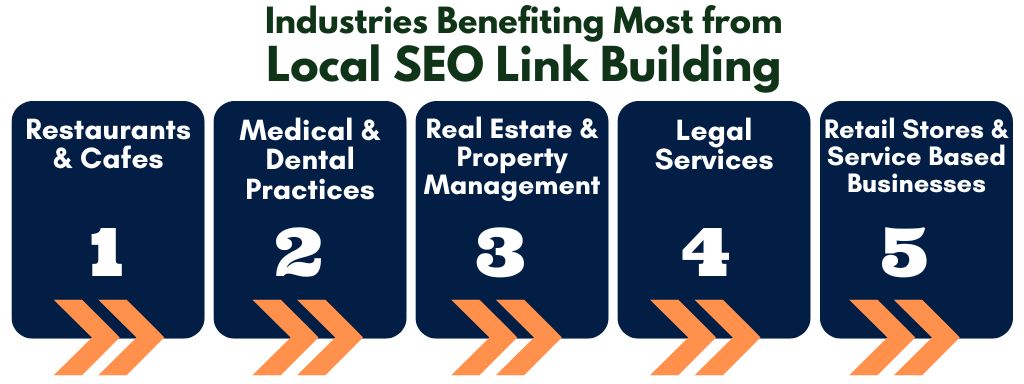 Local SEO Link Building Industries