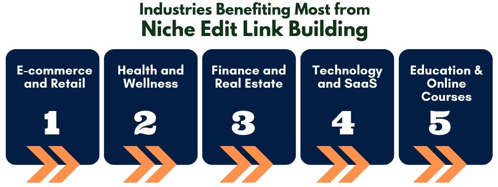 Niche Edit Link Building Industries