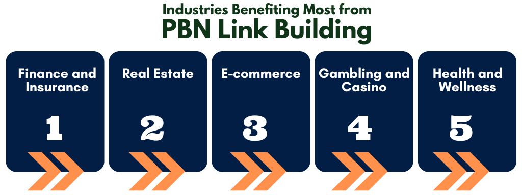 PBN Link Building Industries