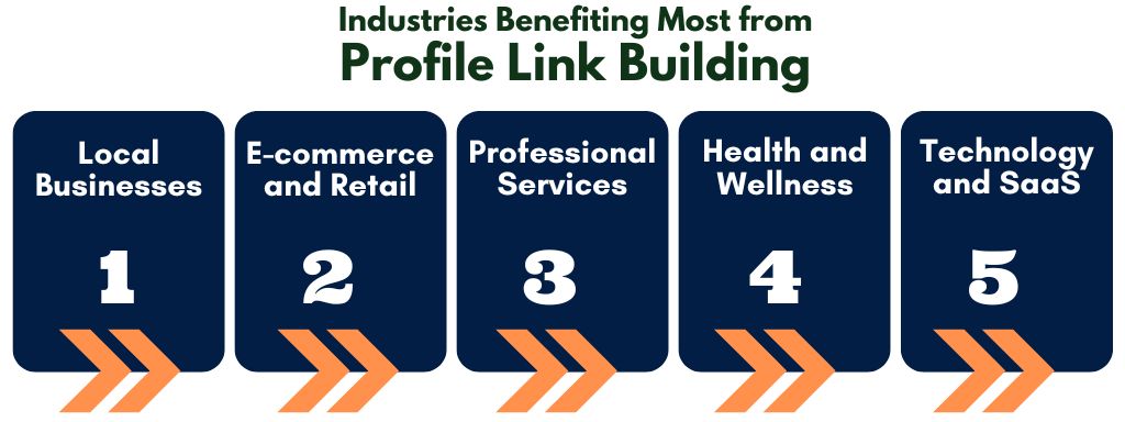 Profile Link Building Industries