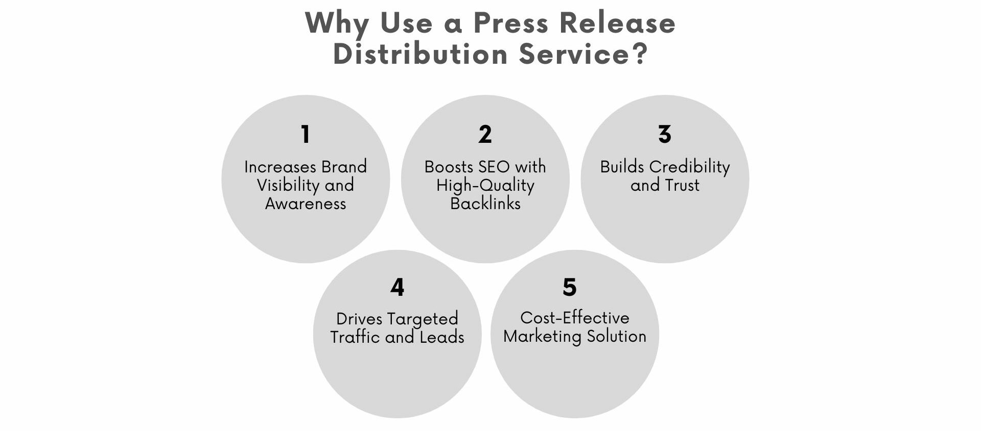 Why Use a Press Release Distribution Service