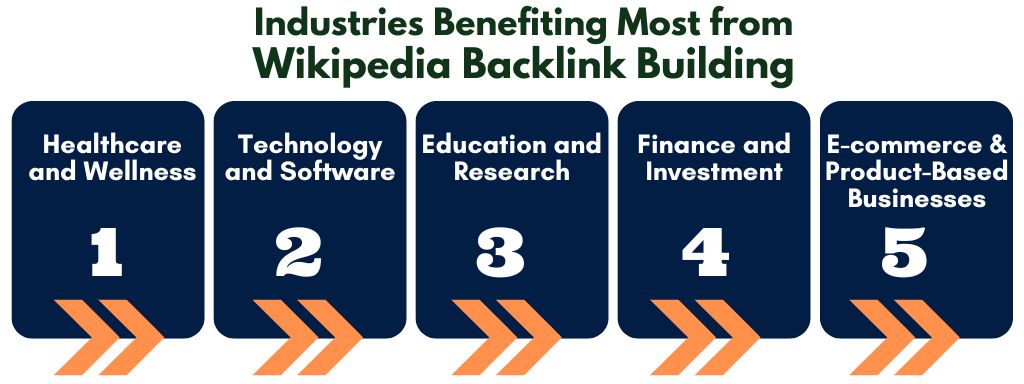 Wikipedia Link Building Industries