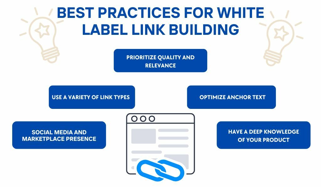 best practive for white label link building