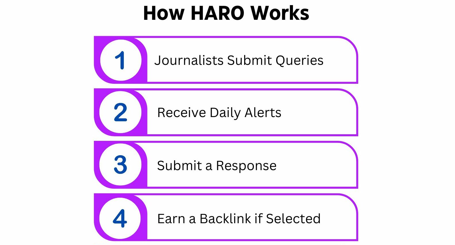 how haro works