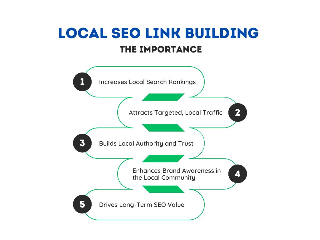 local seo link building importance