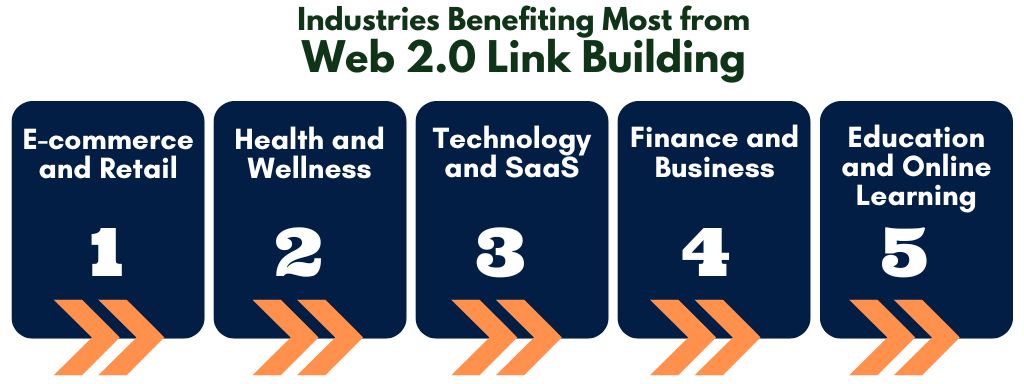 web 2 Link Building Industries