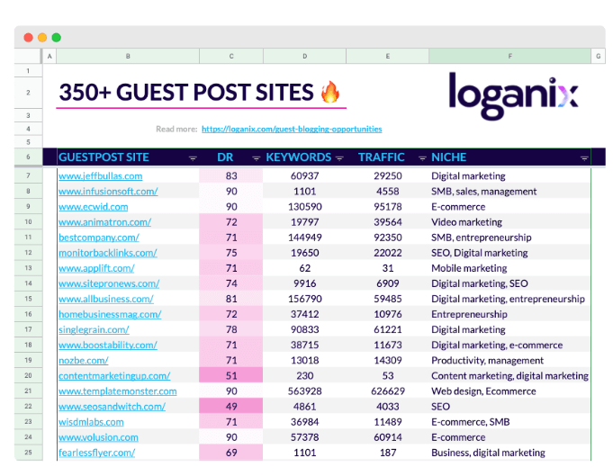 How Do You Find Guest Post Websites​