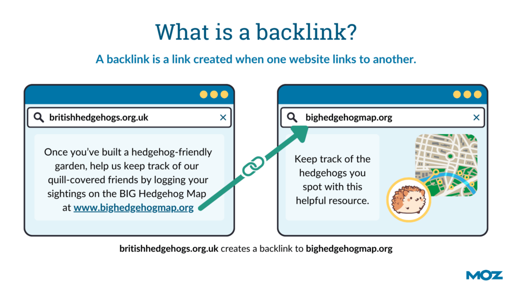 What is Backlink​