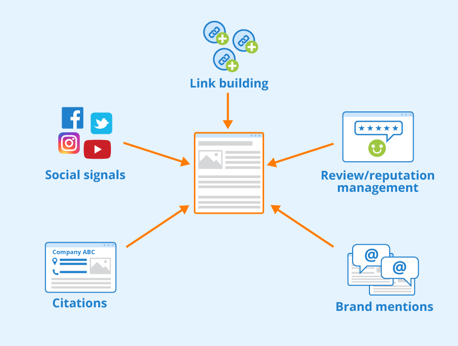 What is Link Building​